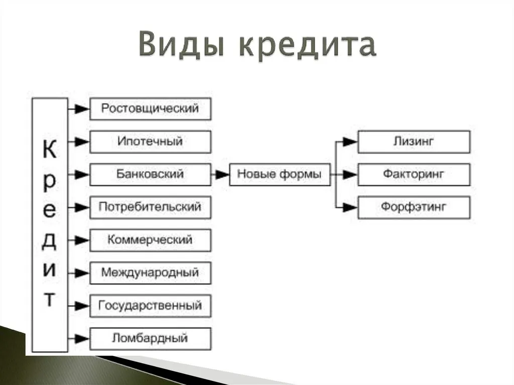 Как найти карту без годового сбора: банки и специальные предложения